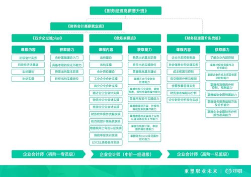 對啊網攜手中國總會計師協會，成立企業會計實務專業委員會，賦能企業管理升級